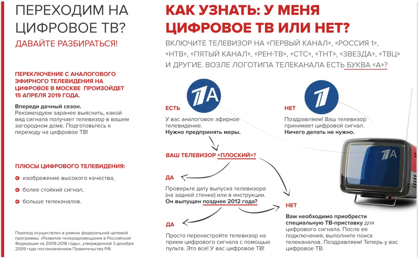 Памятка по переходу на Цифровое ТВ!