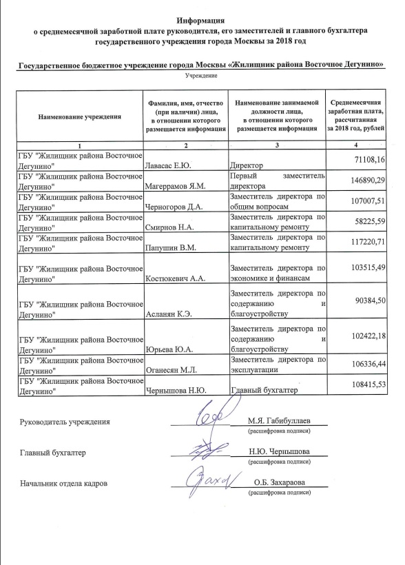 Прейскурант цен жилищник